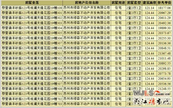 觀瀾天境花園領(lǐng)預(yù)售證  備案價15784.68-22849.89元/平米