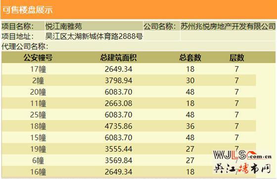 均價2.6萬/㎡，蘇州灣價值樓盤建發(fā)悅江南售樓處公開！