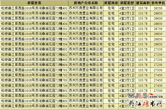 世茂蘇河鷺鳴首領(lǐng)證 預(yù)計(jì)本周五開盤