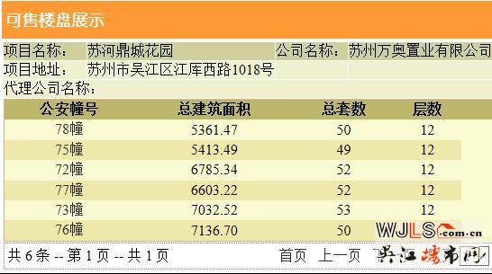 世茂蘇河鷺鳴首領(lǐng)證 預(yù)計(jì)本周五開盤