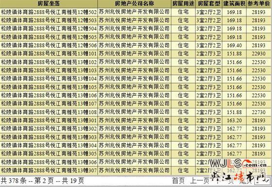 建發(fā)悅江南領(lǐng)預(yù)售證  備案價20770-29582元/平