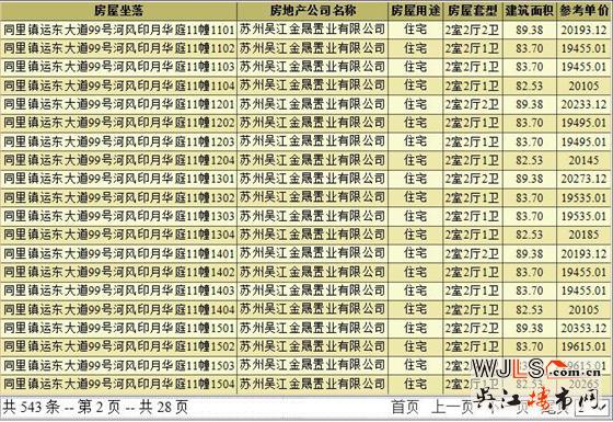 河風(fēng)印月華庭領(lǐng)預(yù)售證  備案價(jià)18105-22020元/平米