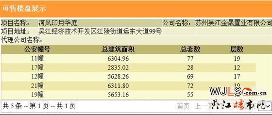 河風(fēng)印月華庭領(lǐng)預(yù)售證  備案價(jià)18105-22020元/平米