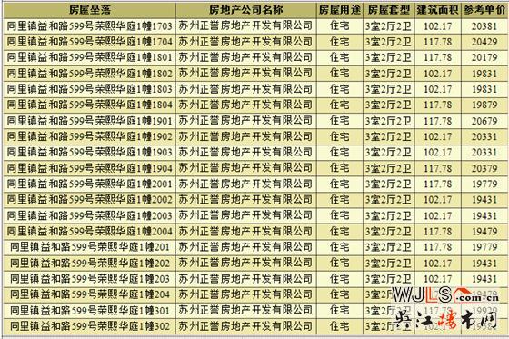 榮熙華庭領(lǐng)預(yù)售證  備案價18632-20827元/平米