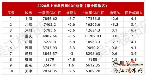 吳江的這個地方被你忽略了，未來可能是一匹黑馬！