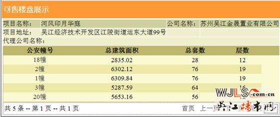 中建河風(fēng)印月領(lǐng)預(yù)售證  備案價(jià)18258-22052元/平米