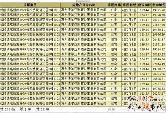 德爾閱湖城領(lǐng)預(yù)售證  備案價15075-23107元/平米