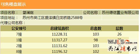 德信望瀾庭領(lǐng)預(yù)售證  備案價(jià)12949-17649元/平米