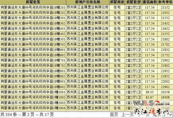 中建河風(fēng)印月領(lǐng)預(yù)售證  備案價(jià)18258-22052元/平米