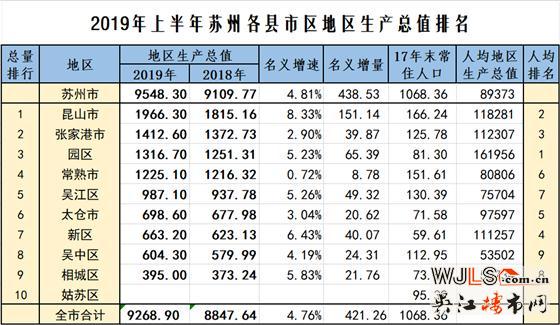 吳江的這個地方被你忽略了，未來可能是一匹黑馬！