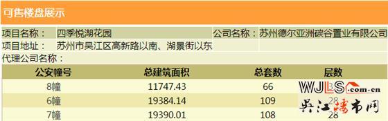 德爾閱湖城領(lǐng)預(yù)售證  備案價15075-23107元/平米