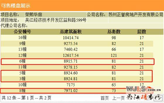 榮熙華庭領(lǐng)預(yù)售證  備案價18632-20827元/平米