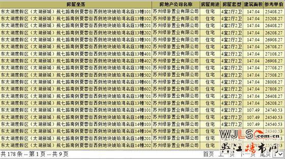 琥珀半島首次領(lǐng)預(yù)售證  預(yù)計(jì)1月開盤