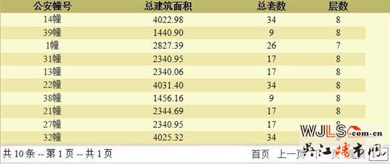 琥珀半島首次領(lǐng)預(yù)售證  預(yù)計(jì)1月開盤