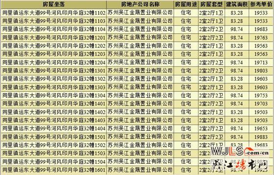 中建河風(fēng)印月領(lǐng)證  備案均價為19663元/平米