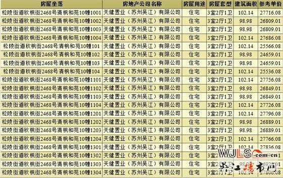 取證！天健清楓和苑備案價26129元/平米