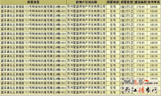 取證！盛澤紅星天鉑備案均價17130元/㎡