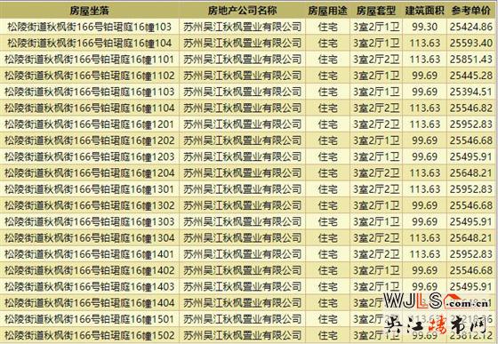 取證！蘇州灣鉑珺庭備案均價約25036元/平米