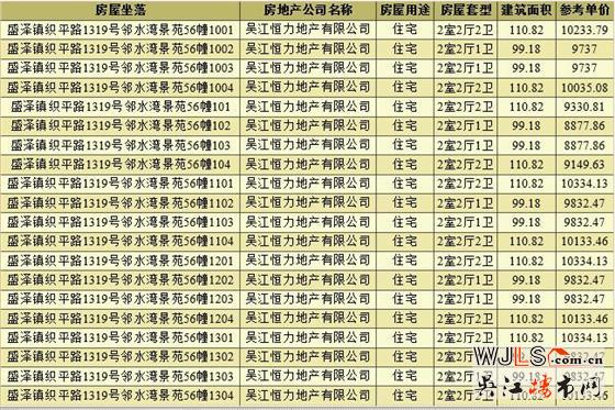 取證！新城十里錦繡備案均價(jià)9568元/平米