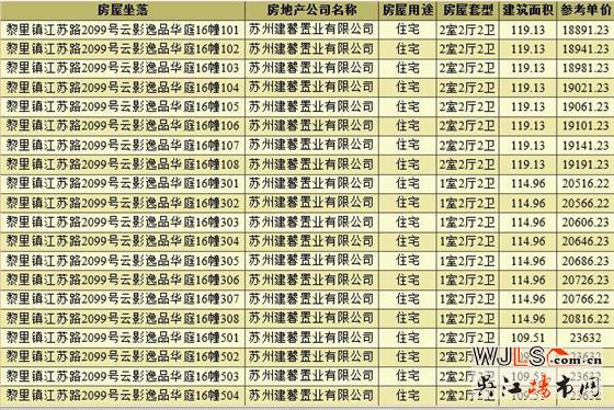 取證！保利湖畔云上備案均價20739元/平