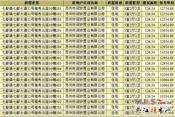 取證！雅秀云庭備案價10812.81-13688.73元/平