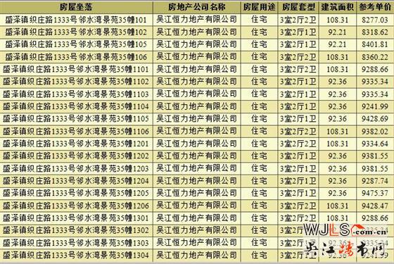 76.7萬起！新城十里錦繡四期高層即將加推