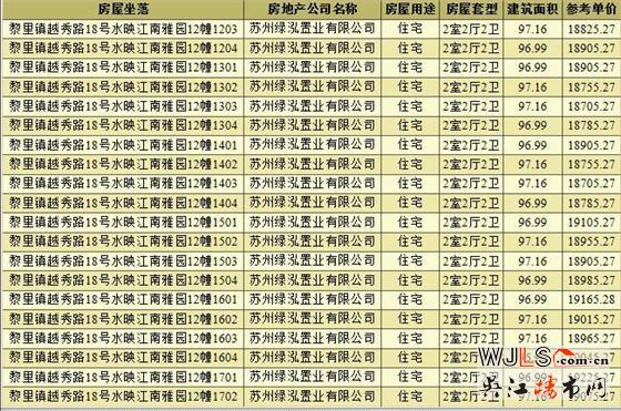 綠地潮映江南領(lǐng)預(yù)售證  備案均價(jià)17577元/平米