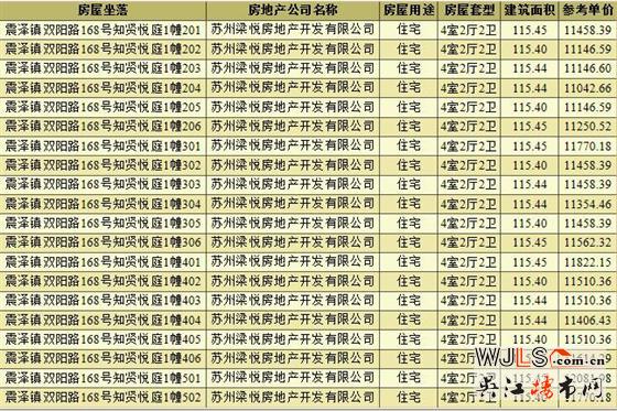 中梁知賢悅庭領(lǐng)預(yù)售證  備案均價(jià)11697元/平米