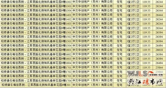 中交和風春岸領(lǐng)預售證  備案均價約26137元/㎡