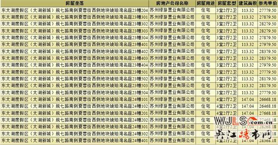 琥珀半島領(lǐng)預(yù)售證  備案價24263.31-30747.78元/平米