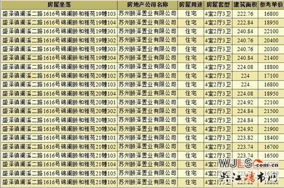 頤和公館領(lǐng)預(yù)售  備案均價(jià)約19291元/㎡