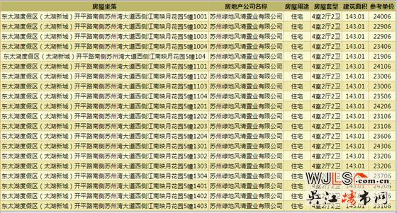 江南映月花園首領(lǐng)預(yù)售證  備案均價(jià)23867.6元/平米