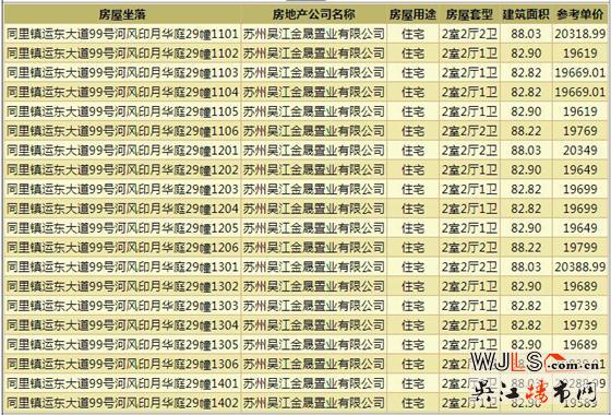 中建河風(fēng)印月領(lǐng)預(yù)售證  備案均價19580元/平米