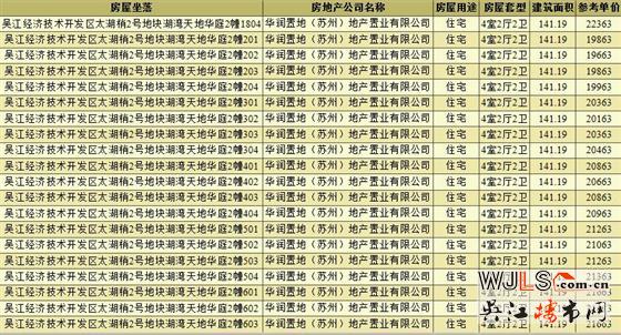 湖灣天地華庭領(lǐng)預(yù)售證  備案均價(jià)22039.19元/平米