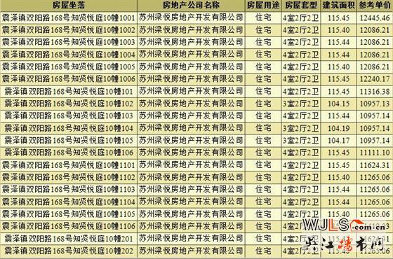 中梁知賢悅庭領(lǐng)預(yù)售證  備案均價11724元/平米