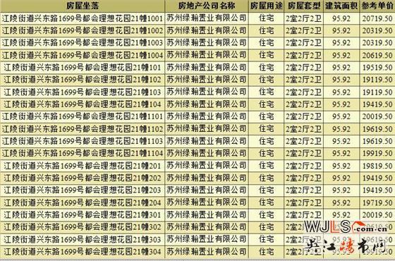 都會理想花園領預售證  備案均價19990元/平