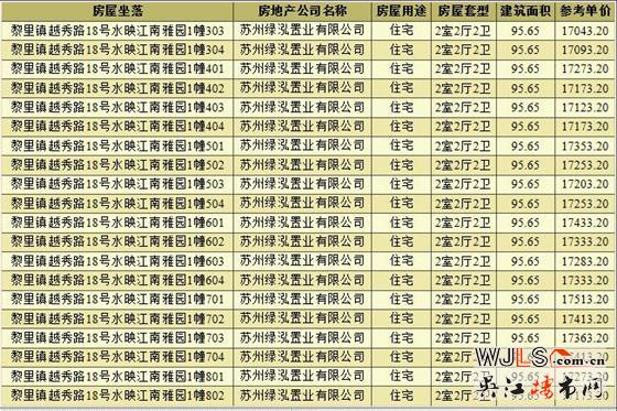 綠地潮映江南領(lǐng)預(yù)售證  備案均價(jià)17258元/平米