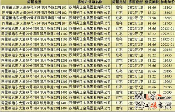 中建河風(fēng)印月領(lǐng)預(yù)售證  備案均價19580元/平米