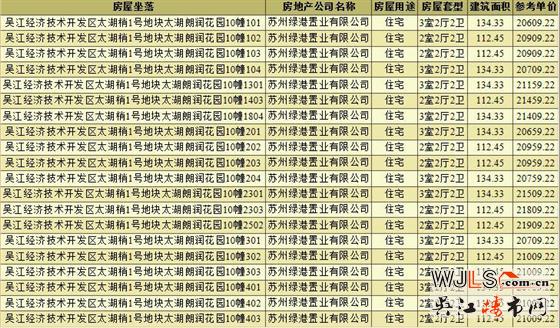 綠地太湖朗峯領(lǐng)預(yù)售證  備案均價20647元/平