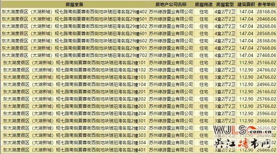 琥珀半島領預售證  備案均價26158元/平