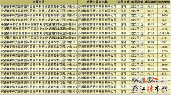 上坤望湖四季領(lǐng)預(yù)售證  備案均價(jià)13522.96元/平