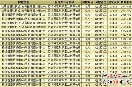 新盤！蘇州灣鉑珺庭本周六首次開盤