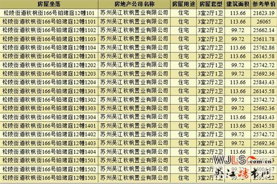 領證!蘇州灣鉑珺庭備案價為21067-28246元/平米