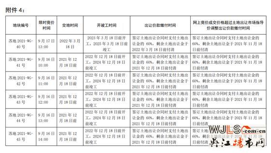 蘇州第二次集中土拍延期!地價降了!查資金來源!禁止馬甲!