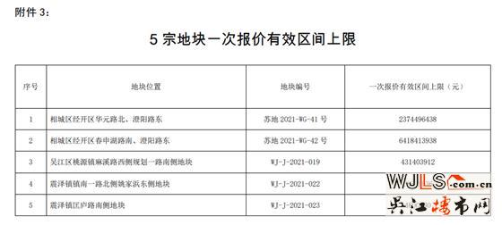 蘇州第二次集中土拍延期!地價降了!查資金來源!禁止馬甲!