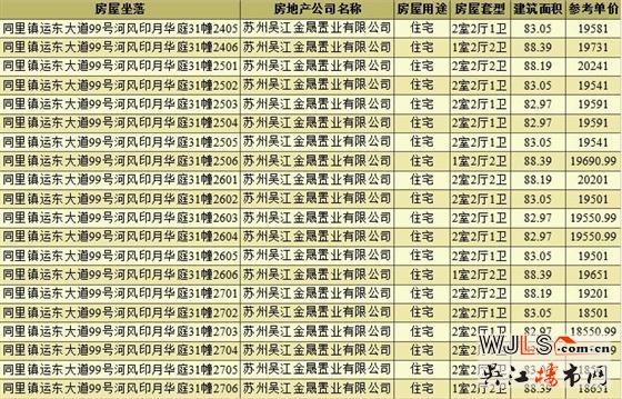 領(lǐng)證!中建河風(fēng)印月備案價(jià)18311-20549元/平米