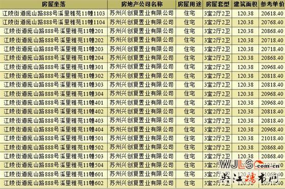 取證！旭輝吳門(mén)里備案價(jià)16821-21838元/平米