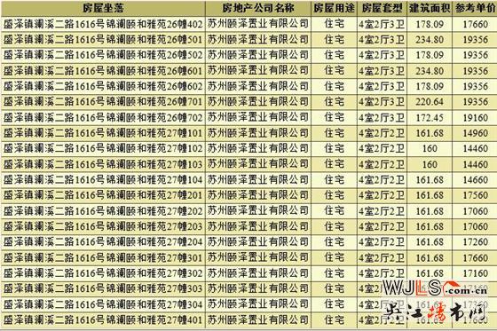 領證！盛澤頤和公館備案均價17648元/平米