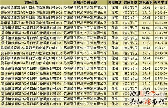 首次領(lǐng)證！四季印象瀾庭備案均價(jià)約14929元/平米