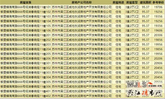 取證！金地湖城風(fēng)華均價(jià)19704元/㎡